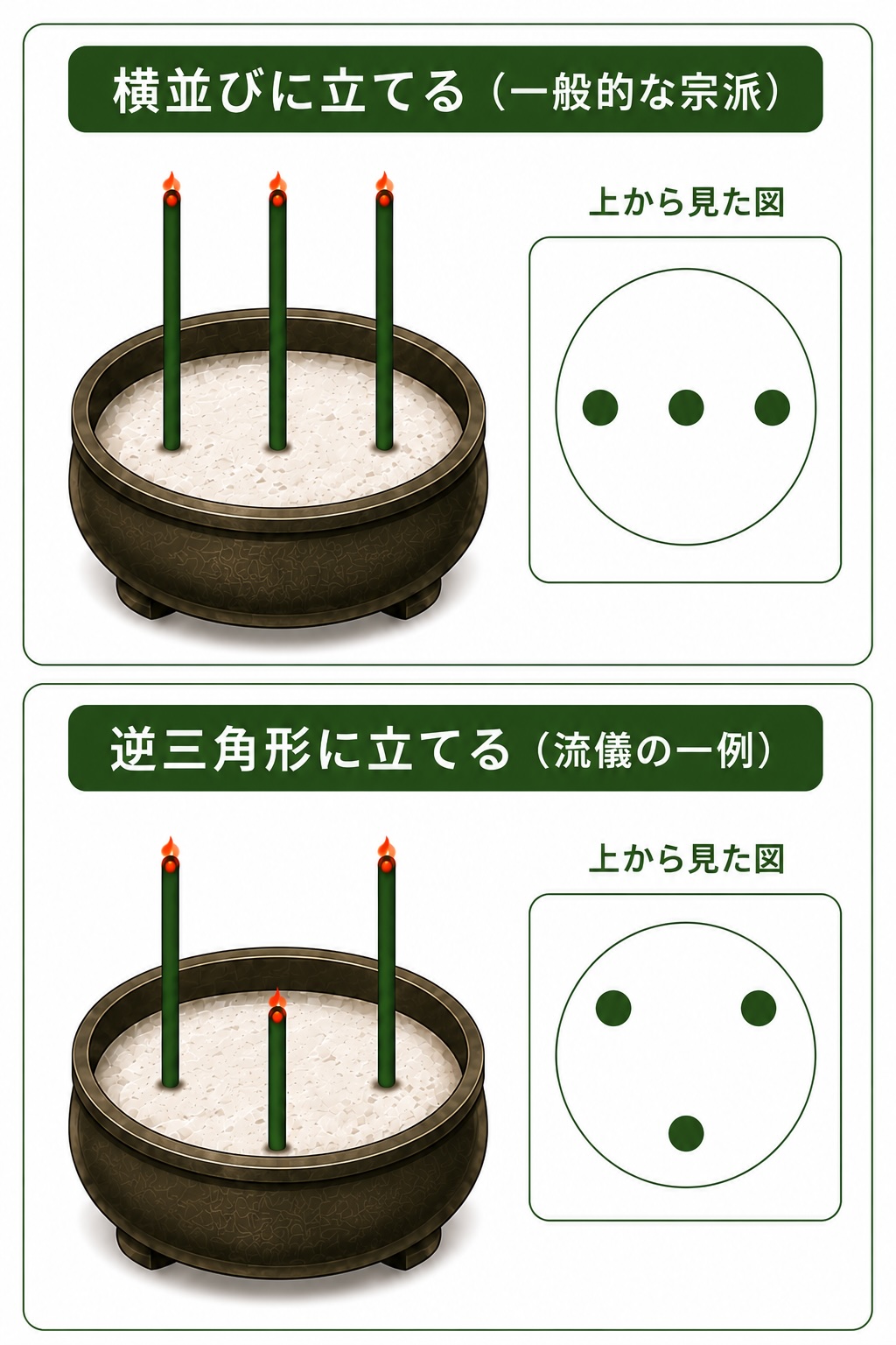 線香 の あげ 方