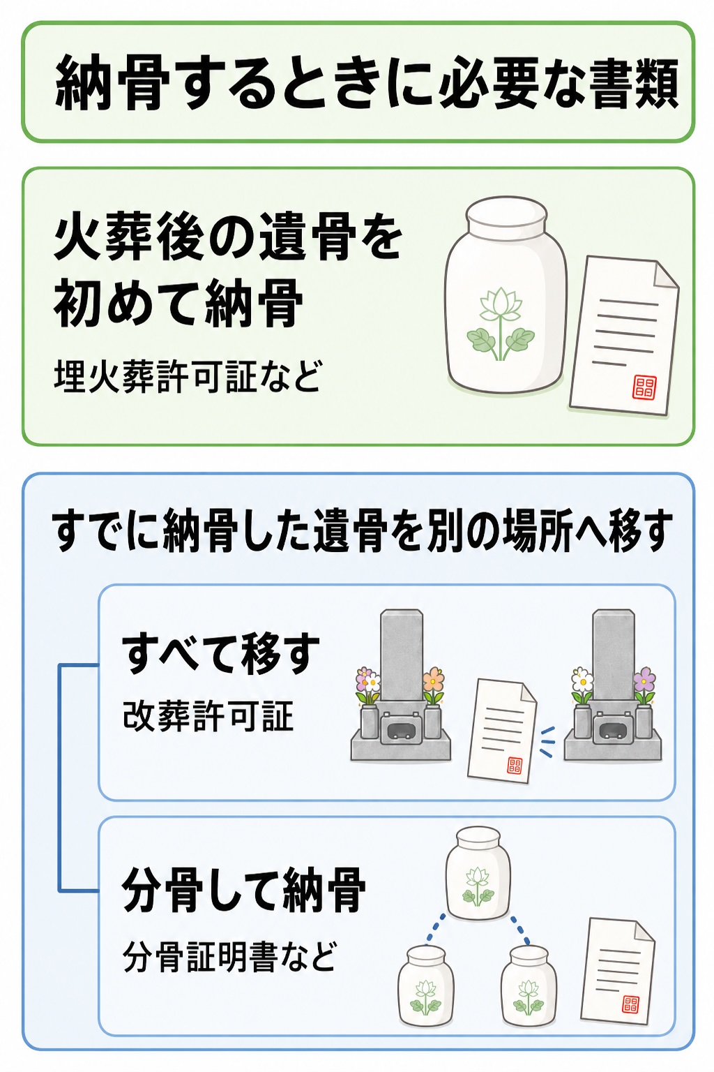 納骨 必要 な もの